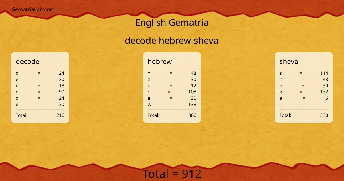 decode hebrew sheva in english Gematria